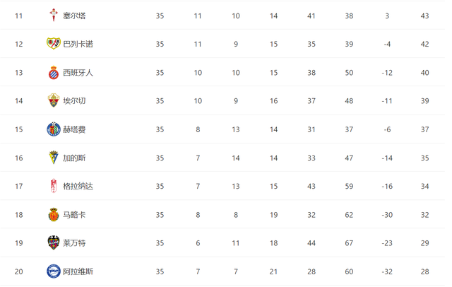 西班牙劲旅阿拉维斯队引进新外援