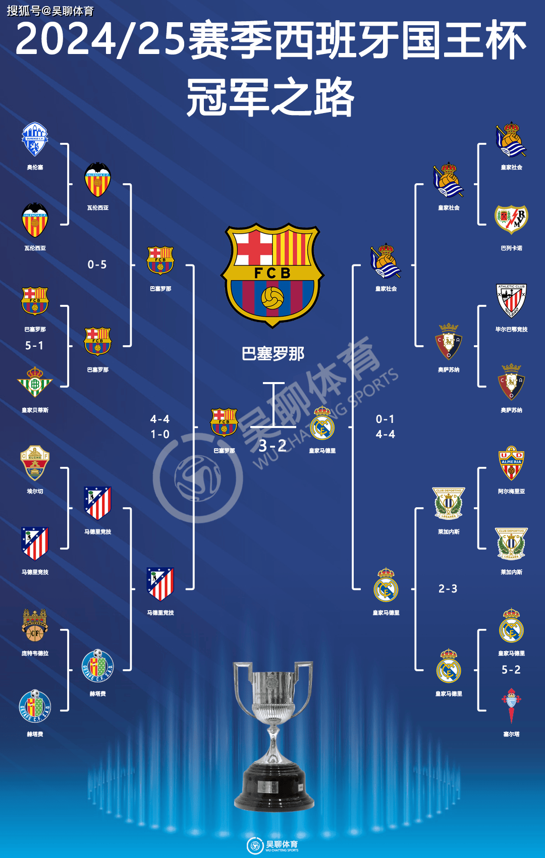 巴萨前场传中精准,梅西多杀入禁区创造机会 巴萨前场传中精准,梅西多杀入禁区创造机会