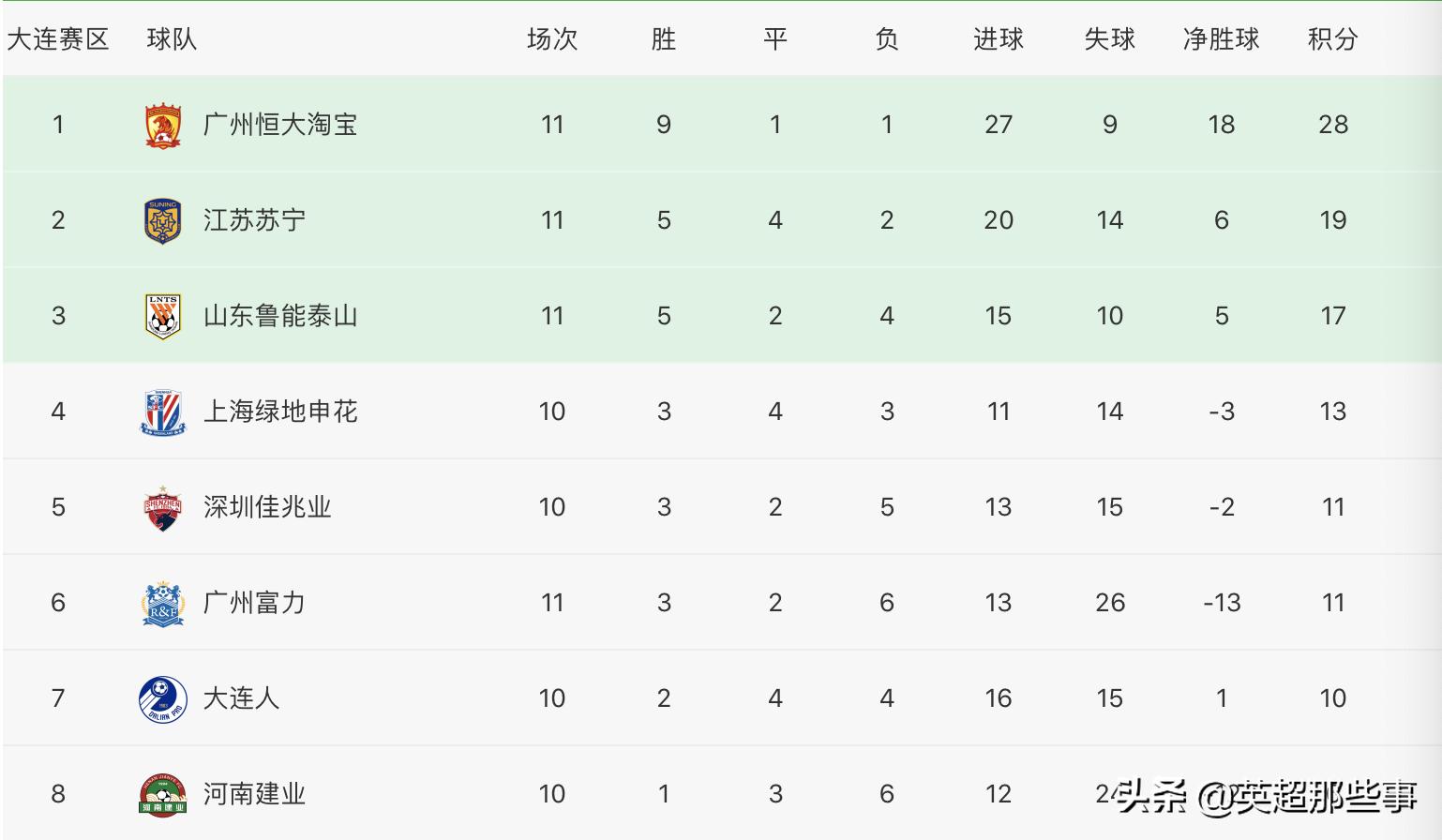 苏宁主场战平河北，中超积分暂列中游的简单介绍