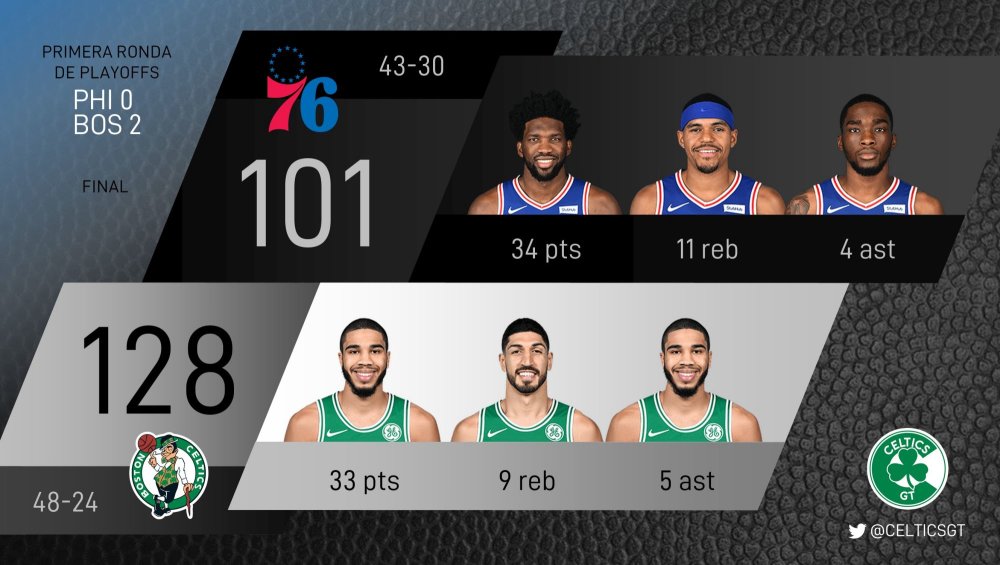 关于猛龙大胜掘金守住积分榜前列进军季后赛的信息