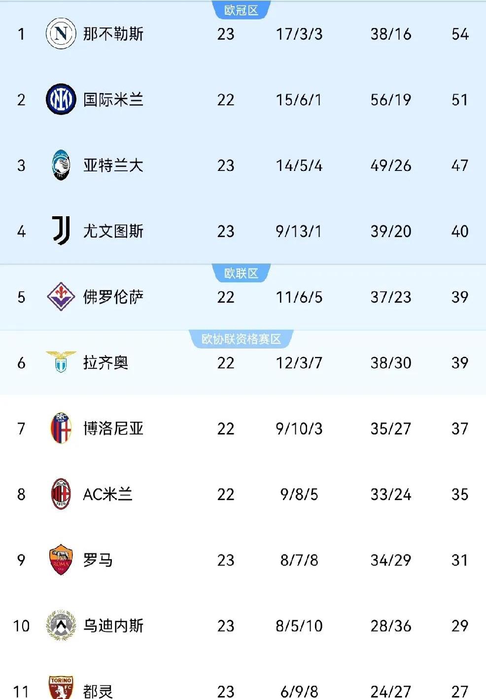 同乐城课程-包含米兰德比再度分出胜负，出局形势仍未明朗的词条