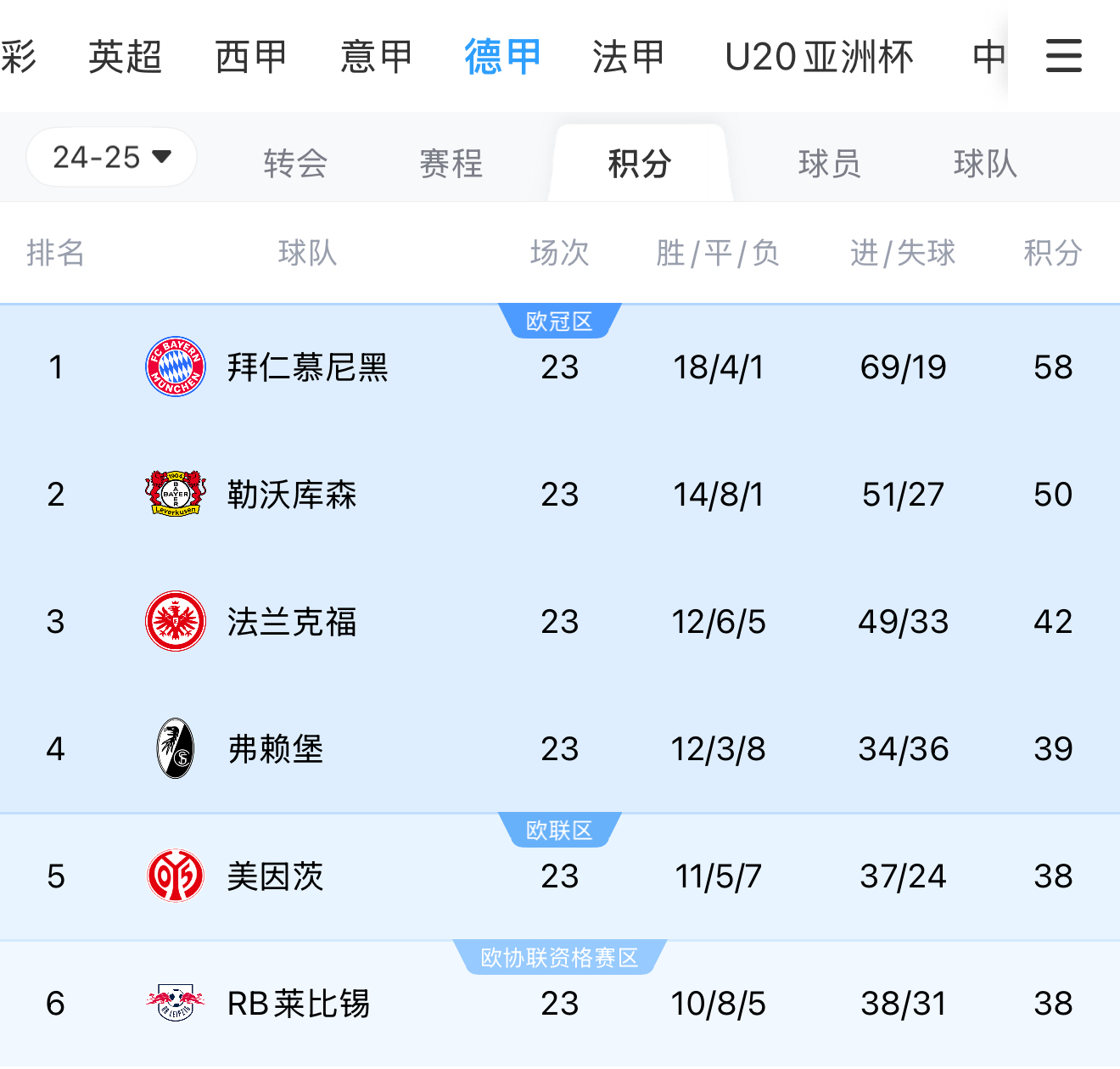 包含雷恩客场大胜,提升法甲积分榜排名的词条 包含雷恩客场大胜,提升法甲积分榜排名的词条