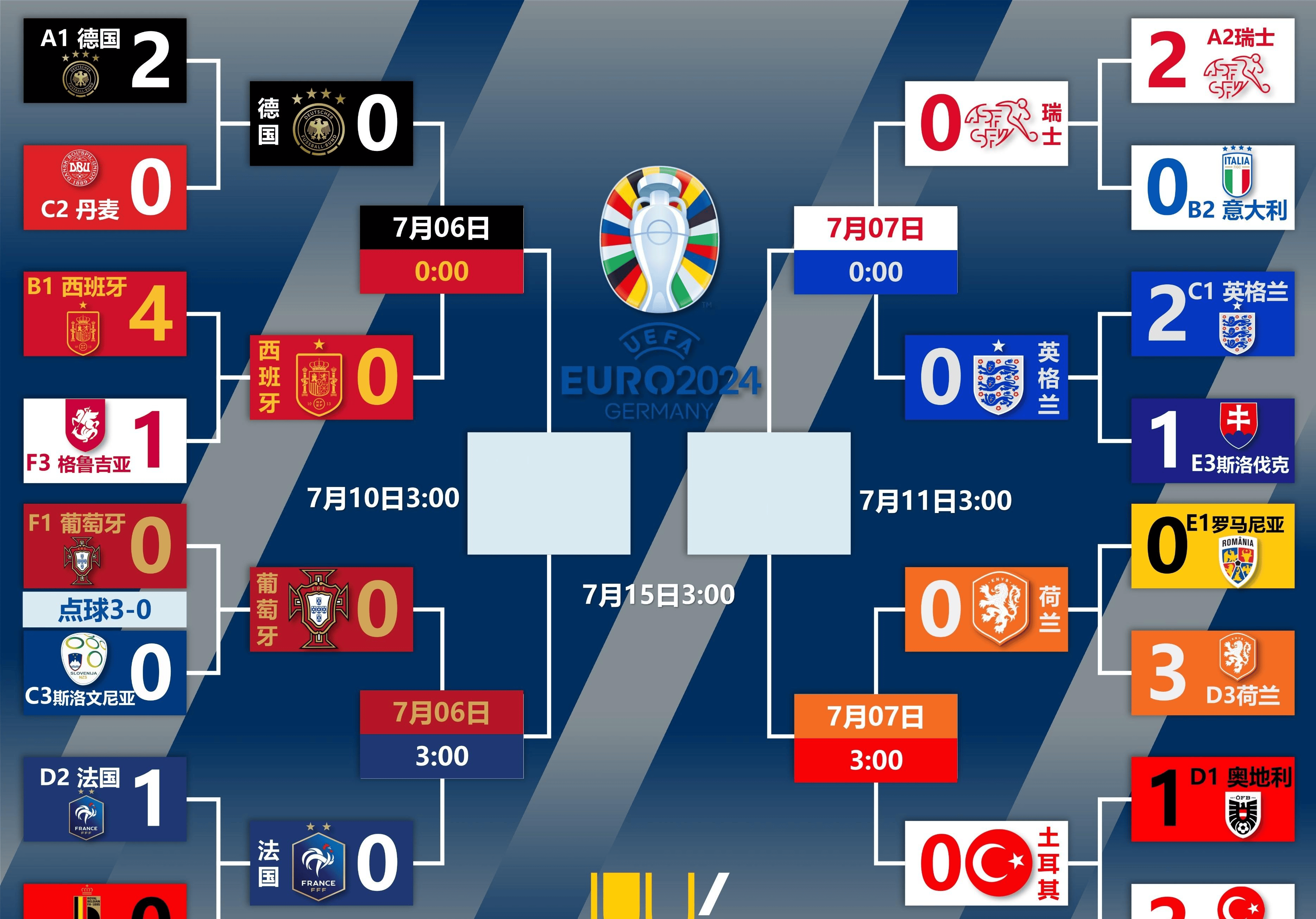 包含欧洲足球盛宴即将掀开序幕,各国队备战状态良好的词条 包含欧洲足球盛宴即将掀开序幕,各国队备战状态良好的词条