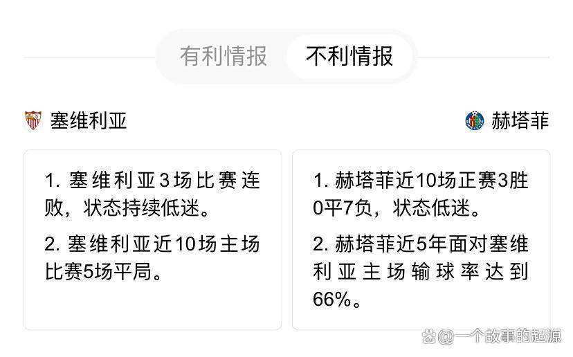 同乐城官方-赫塔菲主场-小胜格拉纳达，暂时排名第五的简单介绍