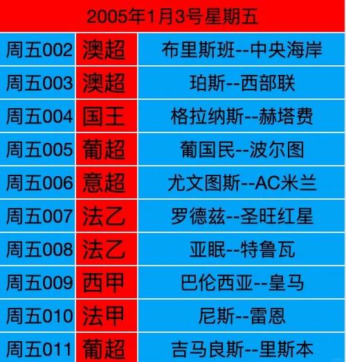 同乐城官方-史诗级对决！AC米兰与尤文图斯5场比分分析揭晓的简单介绍