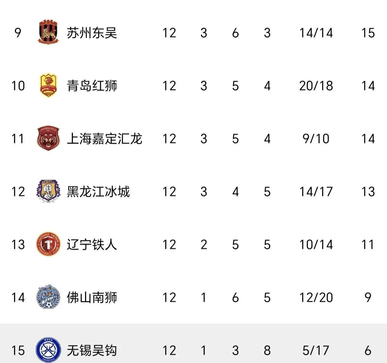 同乐城注册-包含大连锦标主场大胜苏州俱乐部，稳居积分榜前列的词条