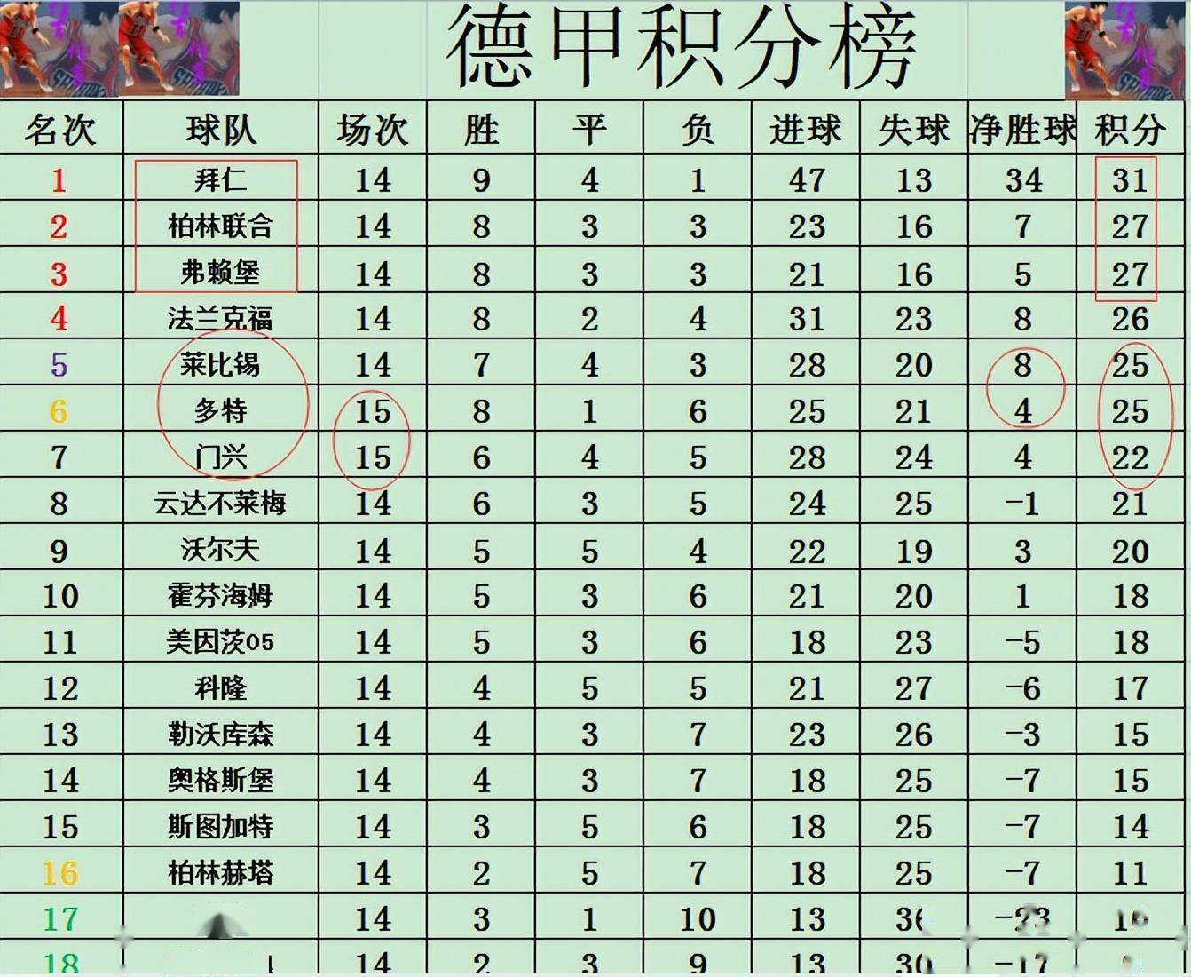 同乐城app-包含弗赖堡战平对手，稳定积分榜排名的词条