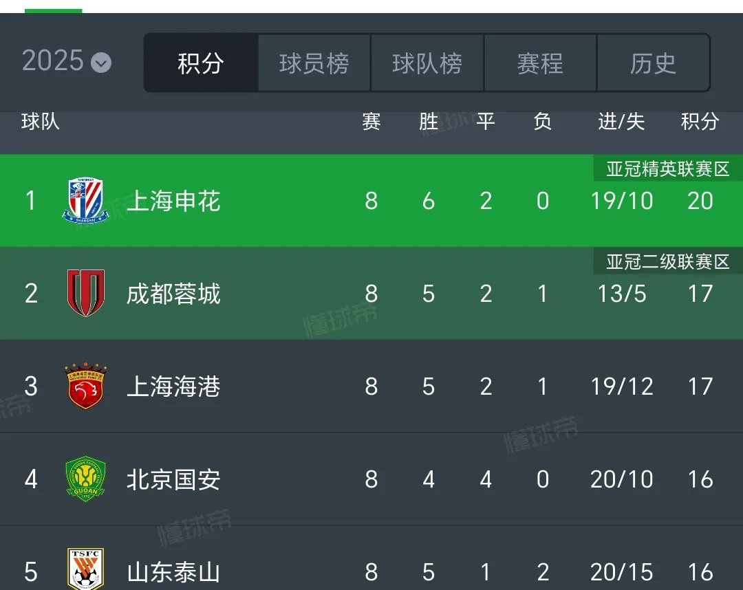 同乐城活动-包含比赛开始前，球队间的矛盾是否会爆发？的词条