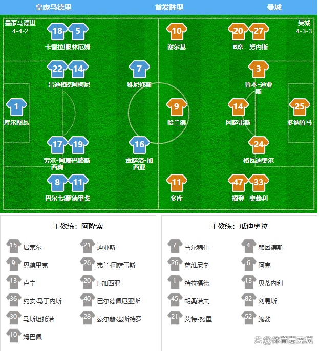 曼城逆转皇马，晋级之路漫长